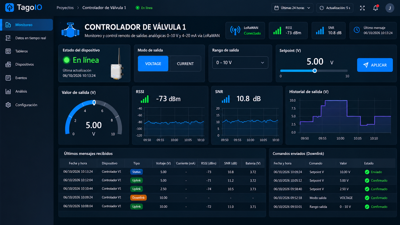 Dashboard real de TagoIO para monitoreo y control remoto